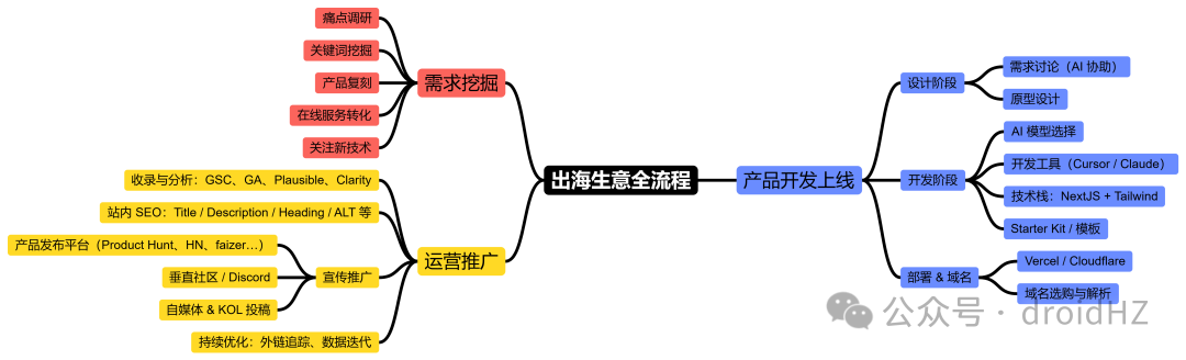 markdown-map (3).png